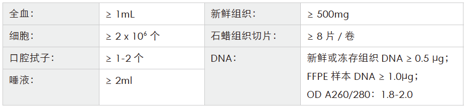 全基因组重测序-收样要求-Ebpay(中国)基因 全基因组重测序-收样要求-Ebpay(中国)基因