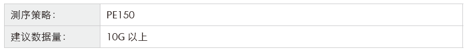 长链非编码RNA（lncRNA）测序-测序策略-Ebpay(中国)基因