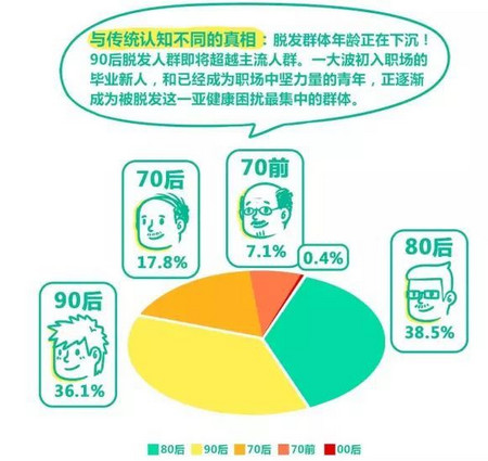 阿里健康《拯救脱发趣味白皮书》_Ebpay(中国)基因