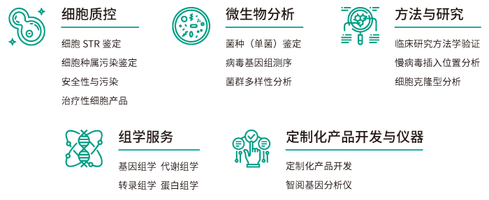 Ebpay(中国)基因工业服务内容