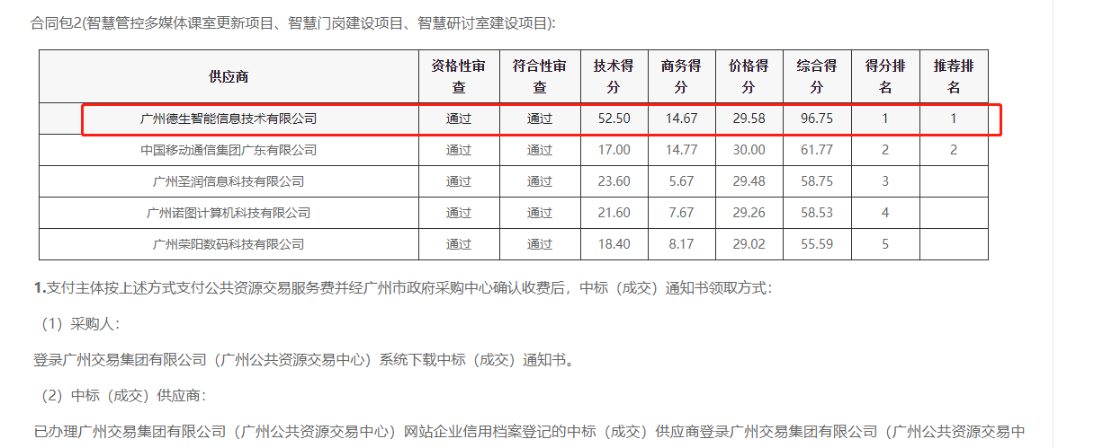 VSPORTS(中国)喜提大标！ 智慧校园一卡通，助力广州市技师学院校园信息化建设